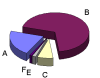 grafico produzione nazionale